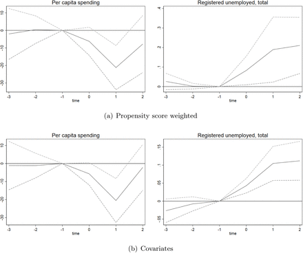 Figure 4: