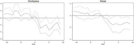 Figure A4: