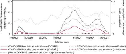 Figure 2: