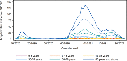 Figure 3: