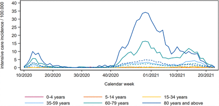 Figure 4: