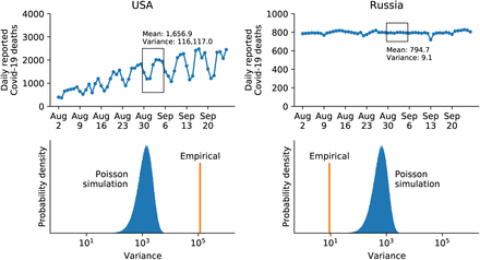 Figure 1: