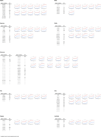 Supplementary Information Figure 3.