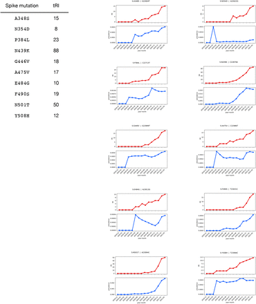 Supplementary Information Figure 4.