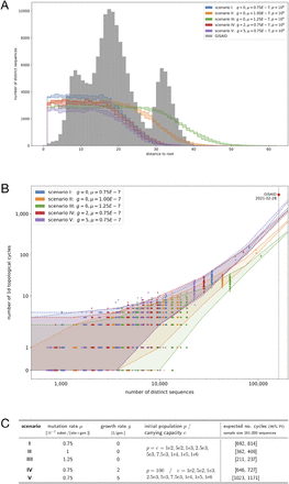 Supplementary Information Figure 6.