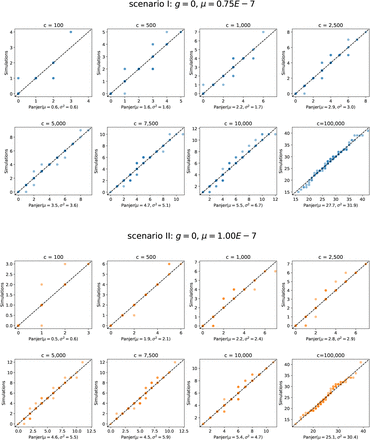 Supplementary Information Figure 12.