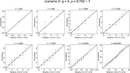 Supplementary Information Figure 12.