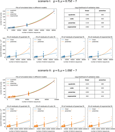 Supplementary Information Figure 13.