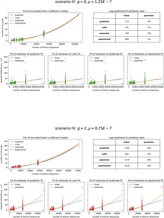 Supplementary Information Figure 13.