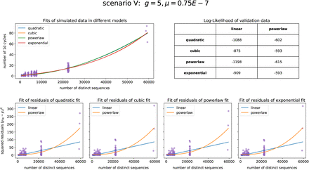 Supplementary Information Figure 13.