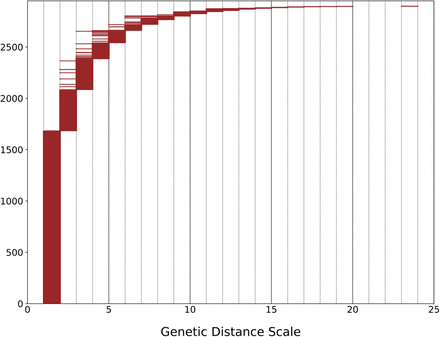 Supplementary Information Figure 1.