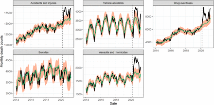 Figure 3: