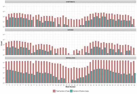 Fig 3: