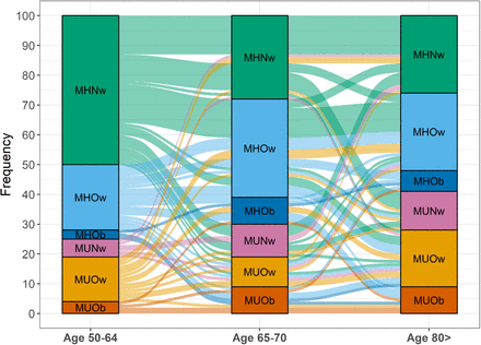 Figure 1: