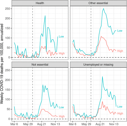 Figure 2: