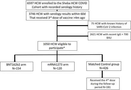 Figure 1: