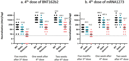 Figure 4: