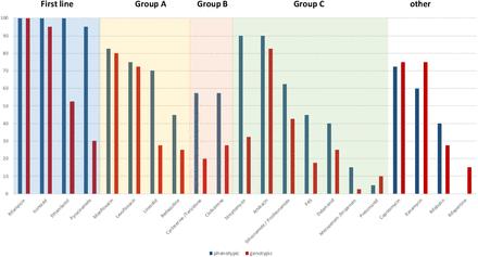 Figure 1: