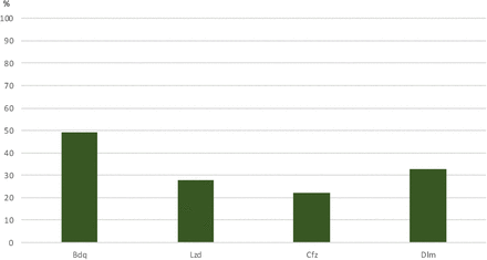 Figure 2: