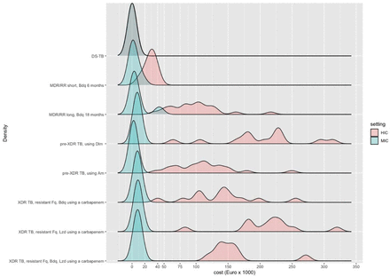 Figure 4: