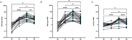 Figure S1: