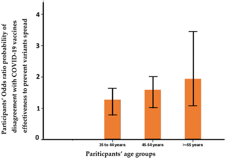 Figure 1: