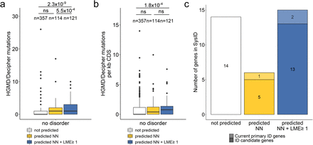 Fig. 4: