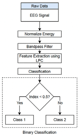 Figure 2: