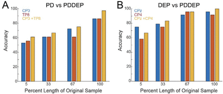 Figure 4: