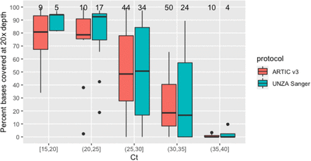 Figure 1: