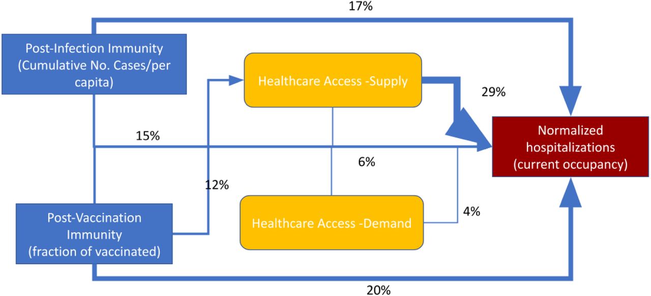 Pandemic preparedness and COVID-19: an exploratory analysis of infection and  fatality rates, and contextual factors associated with preparedness in 177  countries, from Jan 1, 2020, to Sept 30, 2021 - The Lancet