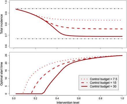 Figure 1: