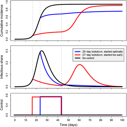 Figure 3: