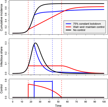 Figure 4: