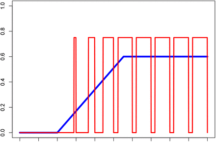 Figure 5: