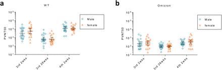 Supplementary Figure 1.