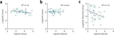 Supplementary Figure 2.