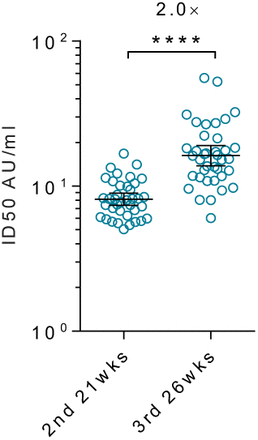 Supplementary Figure 3.