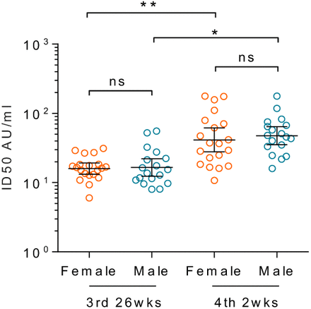 Supplementary Figure 4.