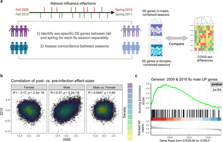 Extended Data Figure 2.