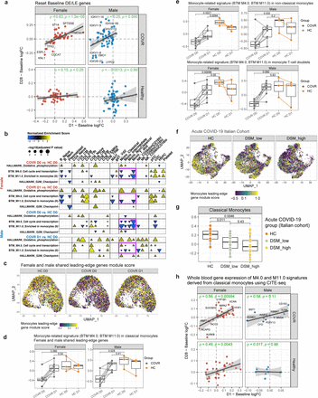 Extended Data Figure 5.