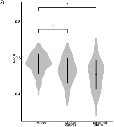 Supplementary Figure 6: