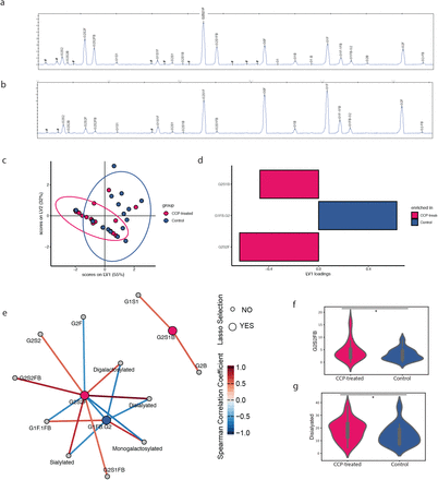 Figure 5: