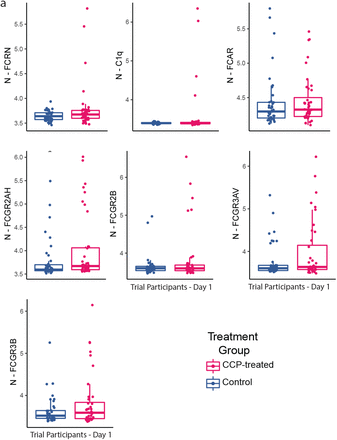 Supplementary Figure 3: