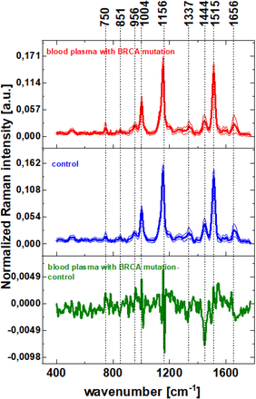 Fig 1.