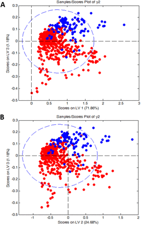 Fig 2.