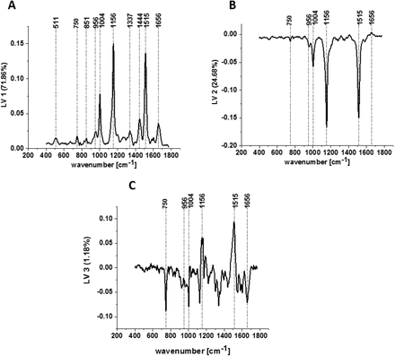 Fig 3.