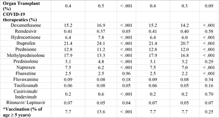 Table 1.