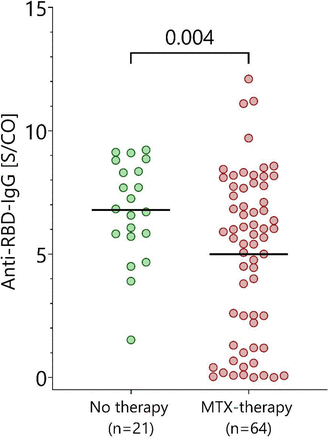 Supplementary figure 1: