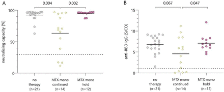 Supplementary figure 3: